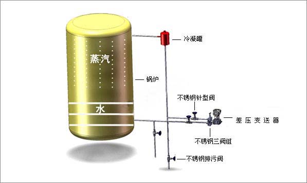 锅炉汽包液位测量系统